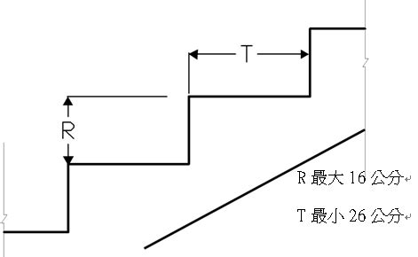 樓梯 級高|第三章 樓梯